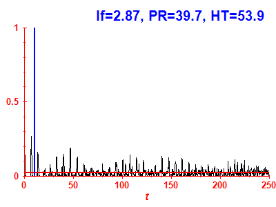Survival probability